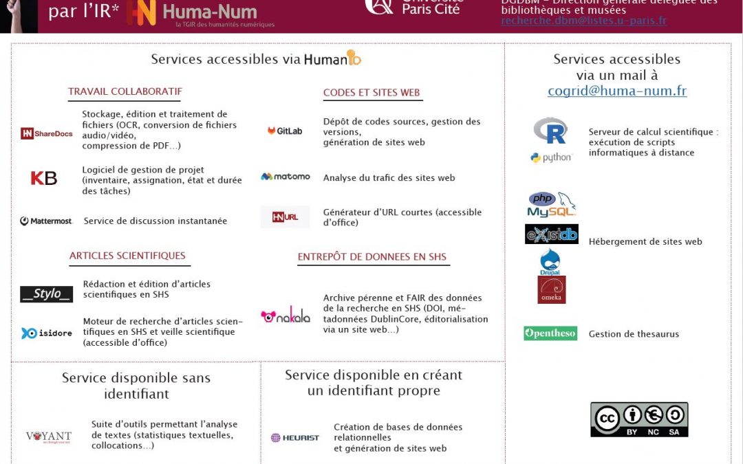 Panorama des outils de l&rsquo;IR* Huma-Num