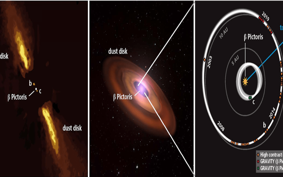 Exoplanètes : le système beta Pictoris se dévoile